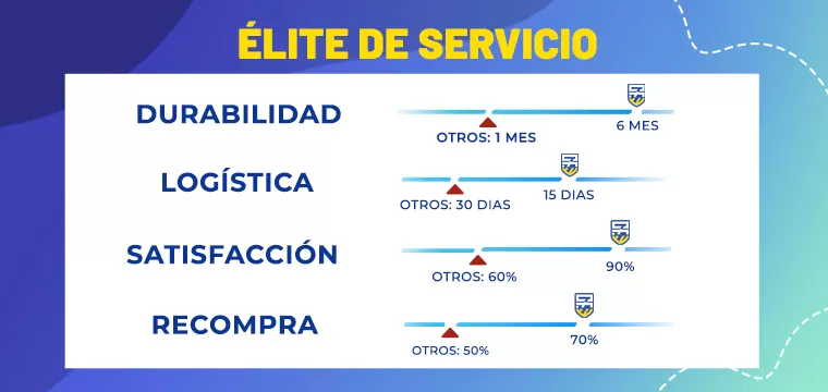 ÉLITE DE SERVICIOS - camisetasfutbol